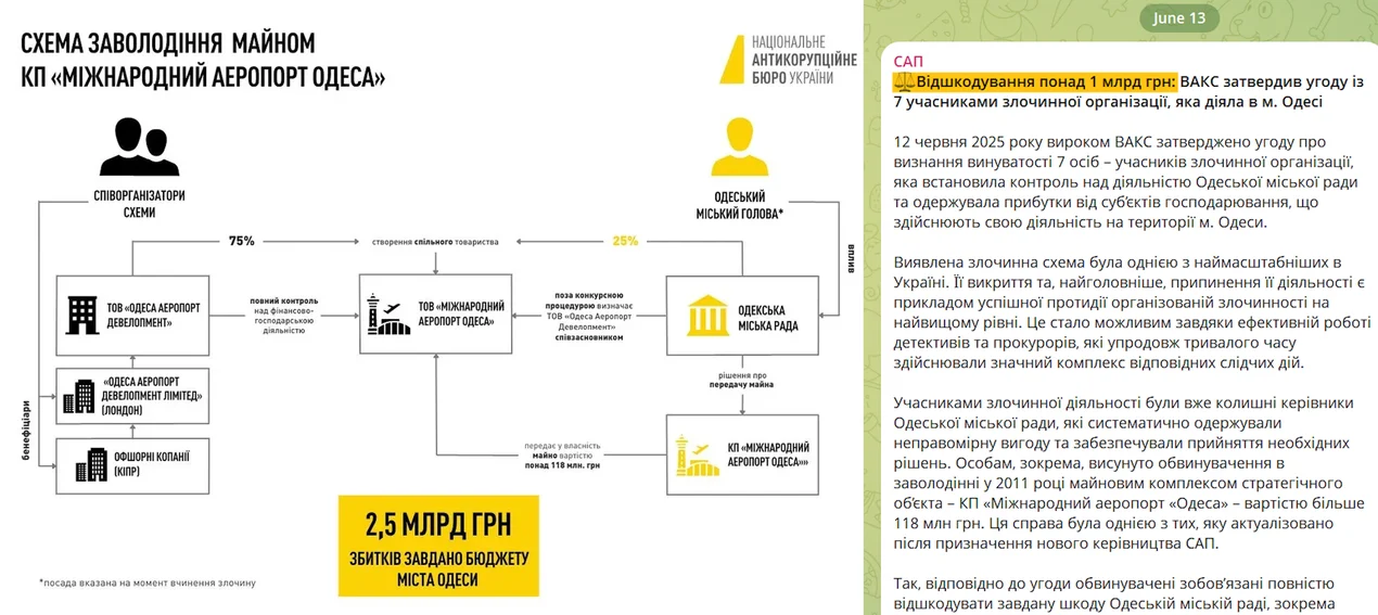 Международный аэропорт Одесса