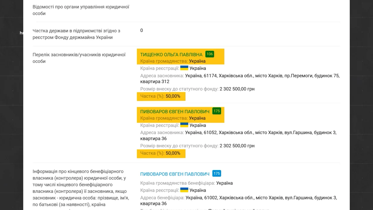 Капс фуд системс, Евгений Пивоваров, Ольга Тищенко
