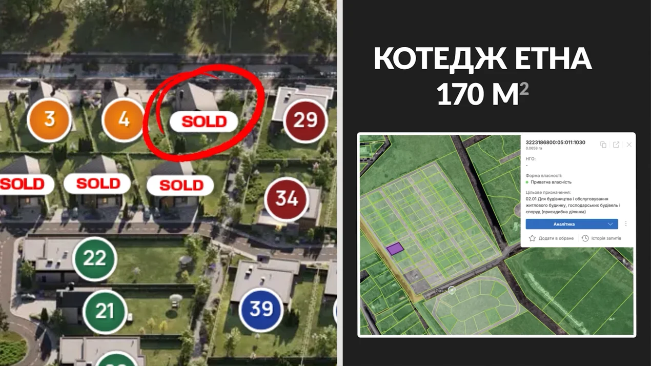 коттедж Этна, Подгорицы