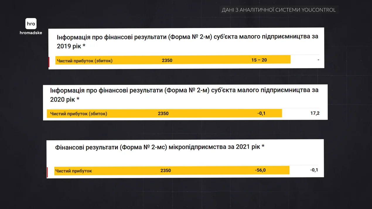 Анастасия Сунцова, фирма Рояль в кустах