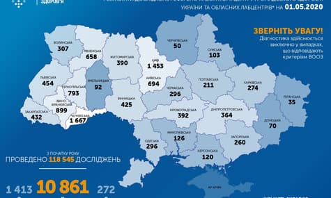 В Україні кількість інфікованих коронавірусом наближається до 11 тисяч, понад 1400 людей одужали