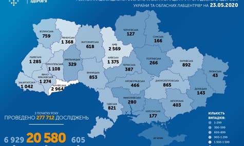 В Україні від коронавірусу одужали майже 7 тисяч людей, понад 600 — померли