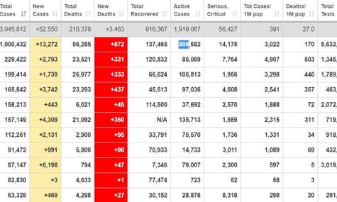 У США кількість інфікованих коронавірусом перевалила за мільйон