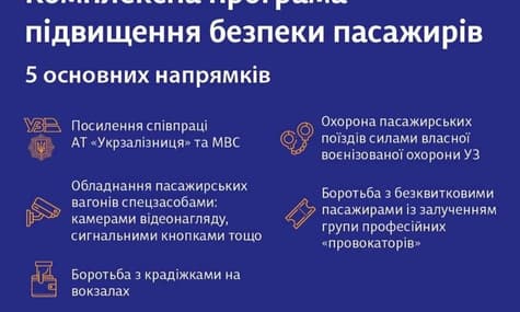 После нападения на женщину в поезде Укрзализныця разработала программу, которая должна повысить уровень безопасности в поездах