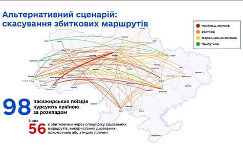 Більшість пасажирських рейсів «Укрзалізниці» є «глибоко збитковими» — Перцовський