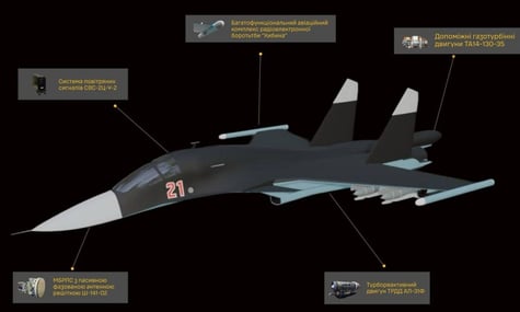 Третина російських виробників Су-34 не перебуває під санкціями Заходу — ГУР
