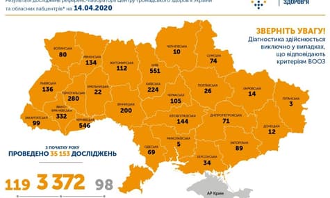 Коронавірус в Україні виявили у 3372 людей: 119 пацієнтів одужали, 98 померли