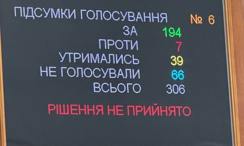 Є частиною зобов'язань перед партнерами. Рада вдруге провалила законопроєкт про оподаткування посилок