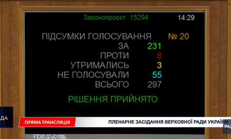 Рада підтримала законопроєкт про посилення відповідальності за дитячу порнографію та декриміналізацію дорослого контенту
