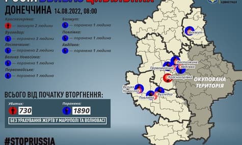 В Донецкой области за сутки погибли двое мирных жителей, еще 10 человек были ранены