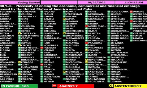 Україна вперше виступила проти резолюції ООН про припинення блокади Куби. Це відповідь на участь кубинців у війні