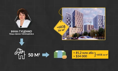 Теща екскерівника департаменту ОГП купила квартиру у столичному ЖК бізнес-класу із зарплатою у 28 тисяч гривень