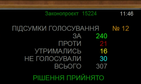 Рада підтримала збільшення оборонного бюджету на понад 1,5 трлн гривень