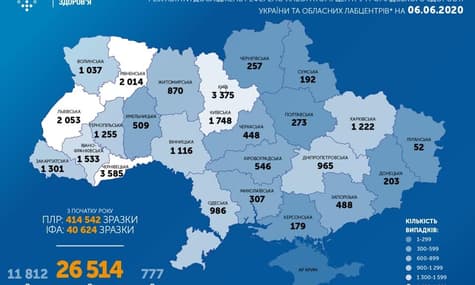 Коронавірус в Україні підхопили понад 26,5 тисячі людей: за добу 549 нових випадків