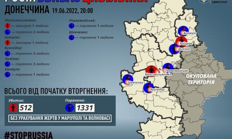 Щонайменше двоє цивільних загинули на Донеччині за добу, ще 12 поранені — ОВА