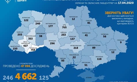 В Україні коронавірус підтвердили у 4662 людей: 125 пацієнтів померли