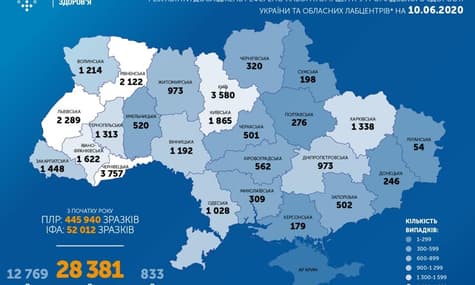 В Україні коронавірус виявили у понад 28 тисяч людей: за добу 525 нових випадків