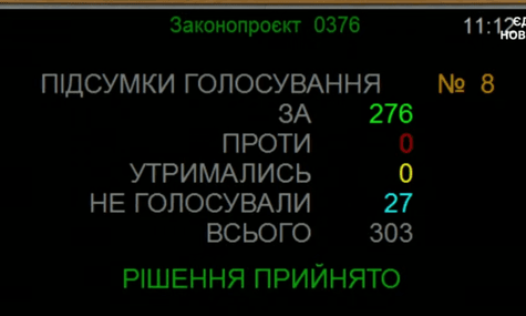 Верховна Рада ратифікувала угоду про кредит у 90 мільярдів євро від ЄС