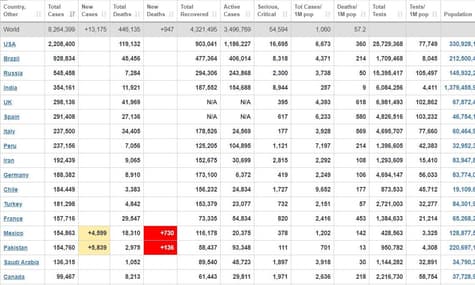 Вже у 16 країнах світу виявили понад 100 тисяч випадків інфікування COVID-19
