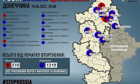 Окупанти за добу на Донеччині вбили щонайменше одну людину, ще 11 цивільних зазнали поранень