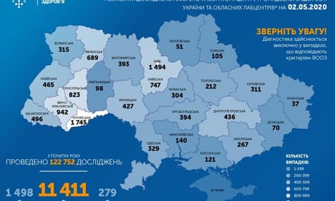 В Україні майже 11,5 тисячі інфікованих коронавірусом: з них 1,5 тисячі одужали
