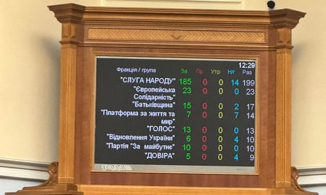 Рада підтримала законопроєкт про державну політику національної пам'яті. Що він передбачає?