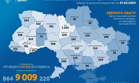 В Україні коронавірус виявили у понад 9 тисяч людей