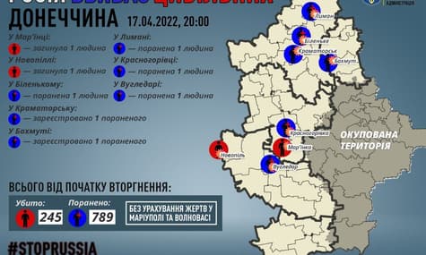 Донецкая ОВА рассказала о новых жертвах российских обстрелов в регионе