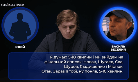 УП опублікувала нові «плівки Міндіча», на яких йдеться, що наглядову раду «Сенс Банку» сформували фігуранти справи «Мідас»