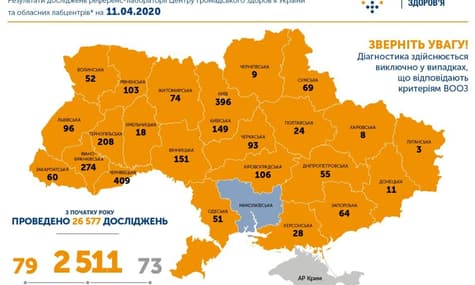 В Україні кількість інфікованих зросла до 2511 людей, одужали 79 пацієнтів
