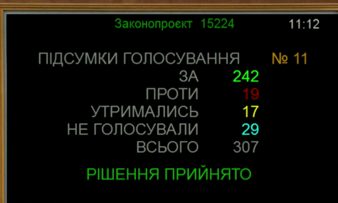 Верховна Рада підтримала збільшення видатків на оборону та безпеку