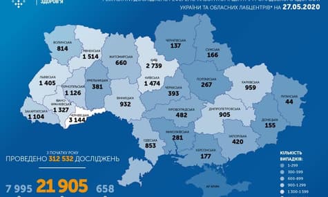 В Україні майже у 22 тисяч людей виявили COVID-19, майже 8 тисяч — одужали