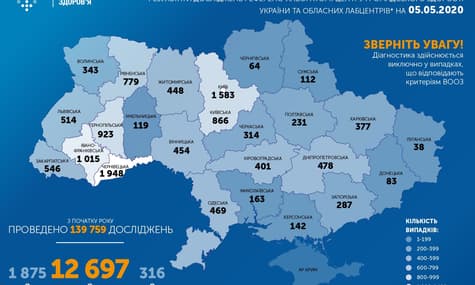 В Україні майже 12 тисяч 700 хворих на COVID-19