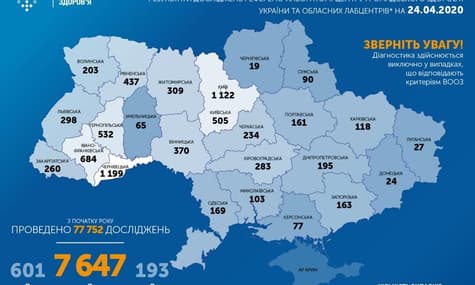 В Україні коронавірус підтвердили у 7647 людей: понад 600 одужали