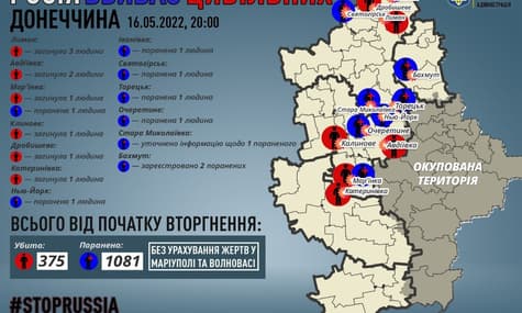 На Донеччині за добу 9 цивільних загинули внаслідок дій російських окупантів — ОВА