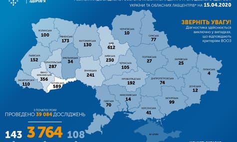 В Україні коронавірус підтвердили у 3764 людей: 108 пацієнтів померли, 143 — одужали