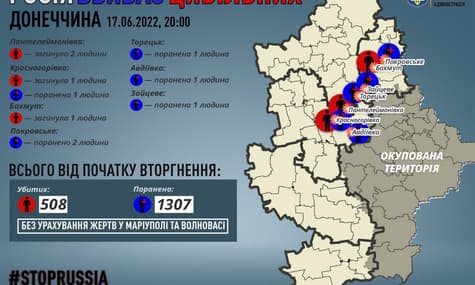 Окупанти за добу на Донеччині вбили щонайменше 4 цивільних, ще 6 людей отримали поранення