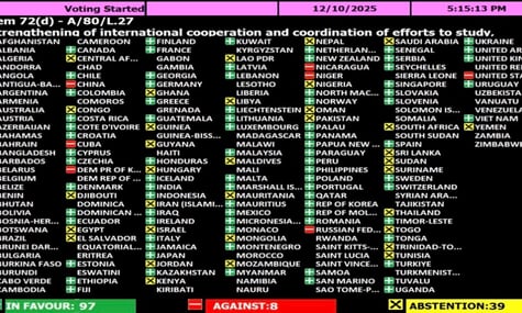 Генасамблея ООН ухвалила резолюцію щодо подолання наслідків Чорнобильської катастрофи. США разом з рф голосували проти