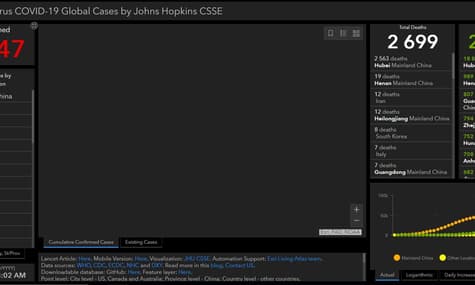 Кількість інфікованих коронавірусом у світі перевалила за 80 тисяч, понад 27 тисяч одужали