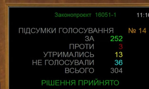 Верховна Рада ухвалила законопроєкт про оподаткування міжнародних посилок до 150 євро. Це потрібно для фінансування