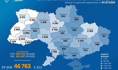 В Україні за добу виявили 876 нових випадків COVID-19: загальна кількість хворих наближається до 47 тисяч