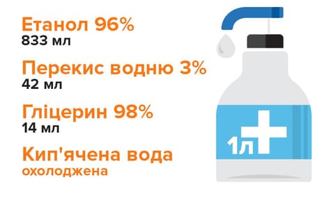  Як зробити антисептик власноруч: рецепт ВООЗ