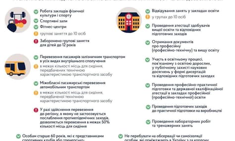 Міжобласні автобуси, залізниця та фітнес-центри: що може відновити роботу з 1 червня