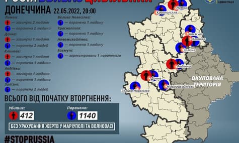 В Донецкой области 22 мая оккупанты убили еще по меньшей мере 5 мирных жителей — ОВА
