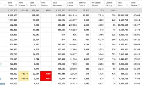В США более 1 млн человек преодолели COVID-19