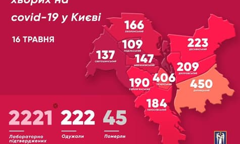 У Києві різкий сплеск захворюваності на COVID-19