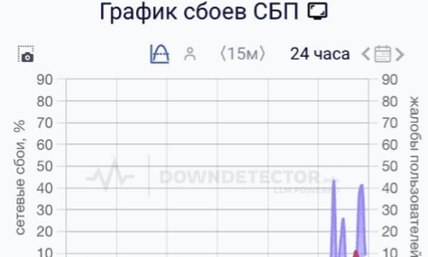 ГУР влаштувало кібератаку на російську систему швидких платежів, яку використовують «волонтери»