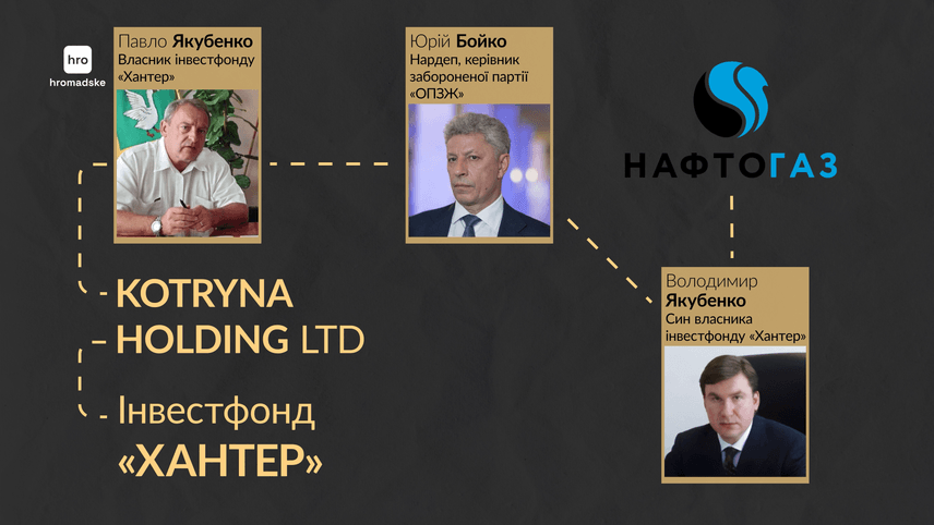 Як живе оточення лідера забороненої ОПЗЖ_1