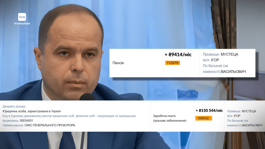 «Крузак» із мільйоном доларів. Як живе родина заступника генпрокурора._1