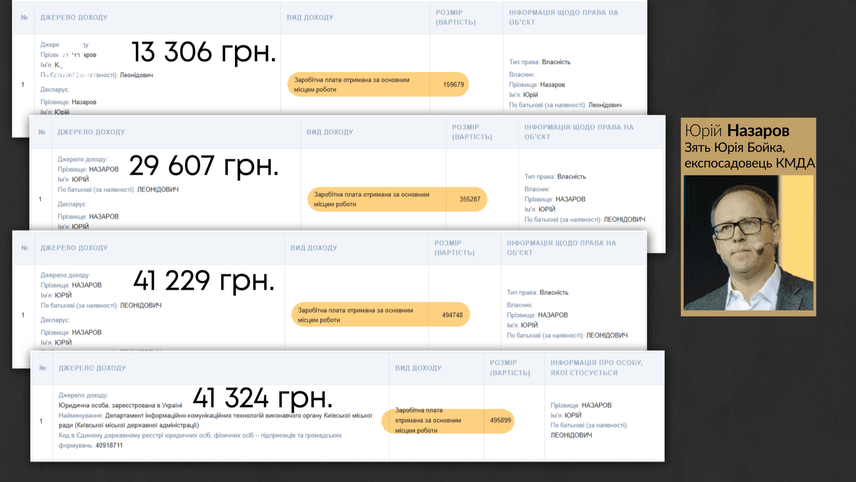 Як живе оточення лідера забороненої ОПЗЖ_29